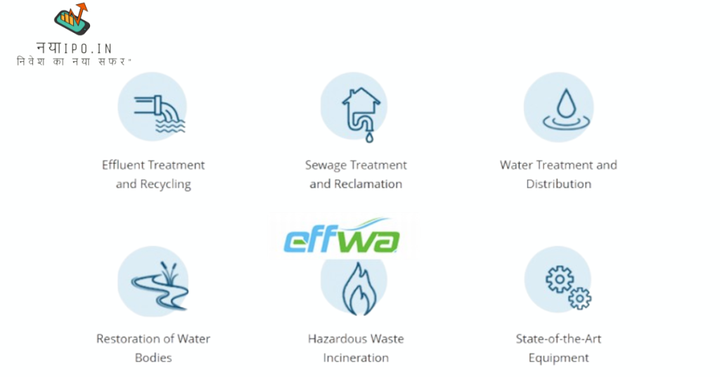 Effwa Infra and Research LTD IPO