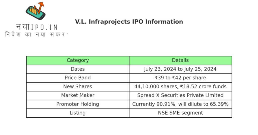 V.L.Infraprojects IPO